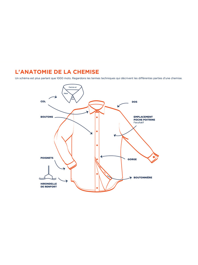 Le guide de la chemise